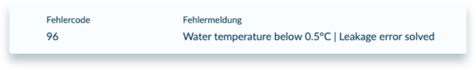 produktupdates-20-04